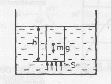 Energetski pretvorniki in elektrarne I študijsko leto: 0/ Tekočina deluje na vse stene posode s specifičnim tlakom p, ki ga je proizvedel bat.