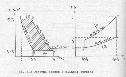 Izkoristek: sl.5.3 TE s plinskimi turbinami Q Q T T ηth 1 Q T T e 0 4 1 3 2 PRIMER NA VAJAH!