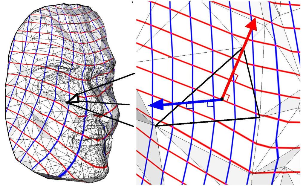 r s r s ss t r ts 2 s st t t t s λ 1 λ 2 λ 3 u = λ 1 u i + λ 2 u j + λ 3 u k r s v t ( ) u/ X u i ( ) = M T u j 1 Yj Y = k Y k Y i Y i Y i j u u u/ Y 2 T u X,Y X k X j X i X k X j X