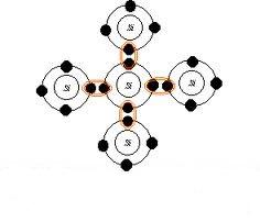 ένα μεμονωμέμο άτομο πυριτίου έχει 14 ηλεκτρόνια.