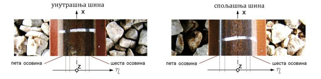 Слика 7.