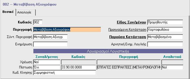 Έκδοση Αξιογράφου.