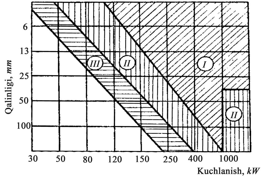 4.31- rasm. Qutisimon konstruktsiyalarning choklarini yoritib ko rish. 83 4.19- rasm.