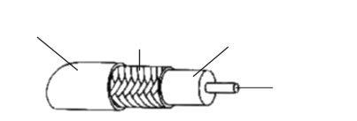 Bi kable ardazkide mota daude: o Oinarri-bandako ardazkidea: oinarri-banda transmisio-moduan erabilia.