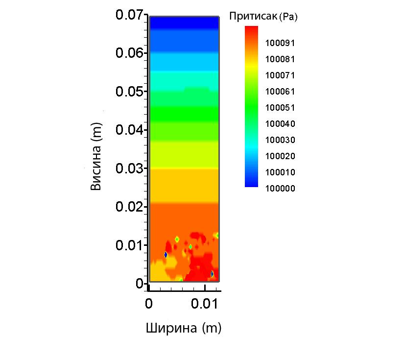 На слици 4.20.