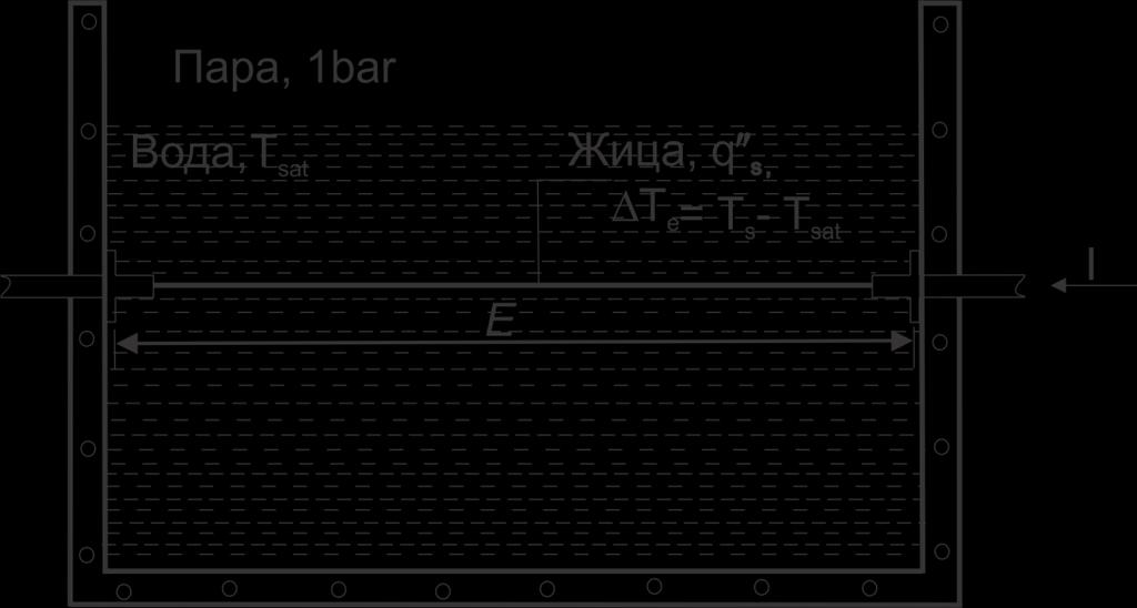 Nukiyama je показао да се коефицијент прелаза топлоте не мења монотоно са повећањем T.