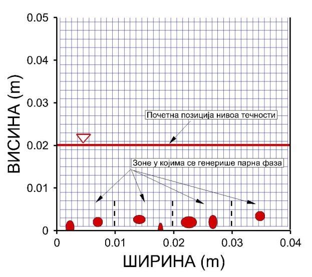 кojoj се генерише мехур унутар зоне зависи од функције случајних бројева, која