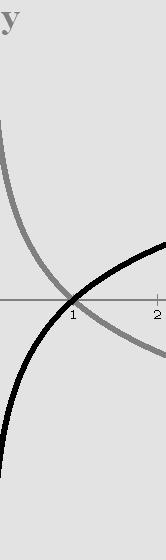0 < α < 1 α x1 < αx2 x 1 > x 2 f( (x) = logαx (0 < α 1)