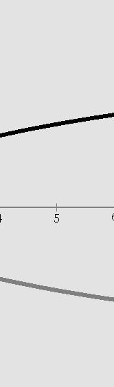 και log α 1 = 0 log α (x 1 x 2 2) = log α x 1 + log α x 2 log α