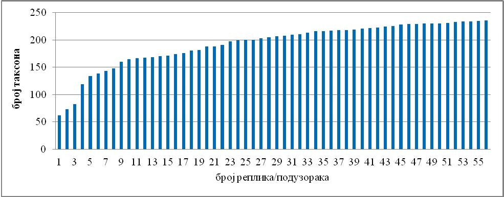 Резултати рада 4.10.
