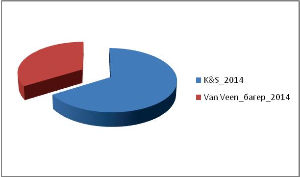 Резултати рада 4.6.