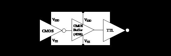 DISPOZITIVE ŞI CIRCUITE ELECTRONICE ceea ce înseamnă ca nu se pot utiliza mai multe intrări TTL (o intrare, 1,6 ma). Dacă sunt mai multe intrări se utilizează circuite tampon, figura 6.5.