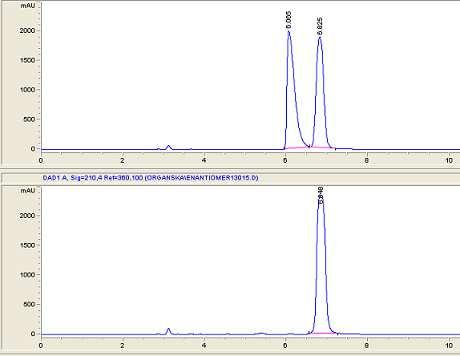 2 ab 4, Me 0 C, 30 min 95% C 2 2 2.47 2.48 Shema 2.11 edukcija proizvoda Michael-ove adicije 2.47 do nitro-alkohola 2.48. akon uspešne inicijalne reakcije biokatalize sa celim ćelijama E.