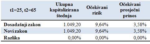 5. PRIMJERI - USPOREDBA UKUPNE