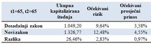 5. PRIMJERI - USPOREDBA UKUPNE