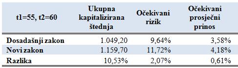 t1=t2=t (cijelo vrijeme u fondu A)