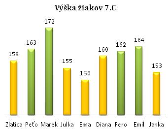 pondelok utorok streda štvrtok piatok sobota nedeľa 11. Na parkovisku stojí 100 áut, 25 áut má českú značku, polovica z nich má slovenskú značku, 15 áut má poľskú značku a ostatné inú značku.