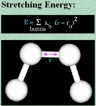 Ενέργεια τάσης δεσμού (αριστερά) Εξίσωση ενέργειας