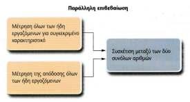 Επιβεβαίωση βάσει κριτηρίων Γραφική
