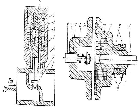 a ) b ) 7.3- rasm.elektromagnitli ijrochi mexanizmlar : a-elektromagnit klapan to siq ; b elektromagnit mufta. 4.Pnevmatik va gidravlik ijrochi elementlar.