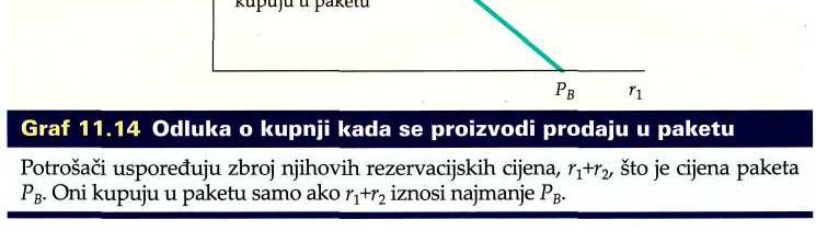 slično tome, potrošači u segmentu IV će kupiti samo proizvod 1 i konačno, potrošači u segmentu III imaju rezervacijske cijene ispod cijena proizvoda, tako da ništa neće kupiti pretpostavimo sada da