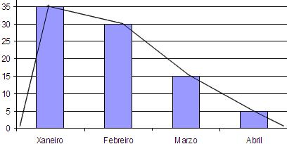 A táboa amosa os pesos en gramos de 42 polos do