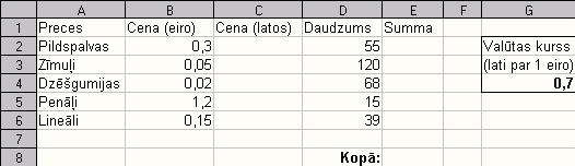 18.attēls Kā redzams 18.attēlā, šī tabula no iepriekšējā uzdevumā ( 14.attēls) dotās tabulas atšķiras ar iespraustu kolonnu, kurā tiks aprēķināta cena latos.