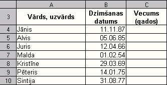 Ievadot šūnā datumu, nelietojiet vairāk kā 8 zīmes 6 ciparus un 2 atdalošos punktus. Punkts aiz pēdējā cipara nav jāliek.