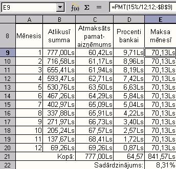 68.attēls: Ikmēneša maksājumu tabula Ailītē Procenti bankai jāveido formula =B9*15%/12, t.i., atlikusī summa jāreizina ar 15% un jāizdala ar 12.