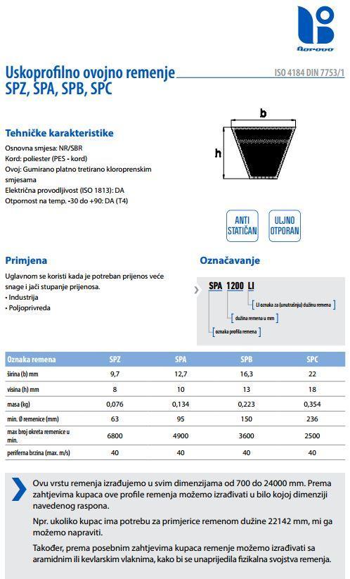 6.4 Remenski prijenos Slika 25 Specifikacije