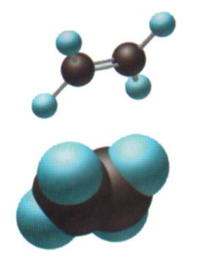 - 2 األلكينات او االوليفينات وهي مركبات غير مشبعة ذات اصرة ) C n وابسط مركباتها هو األثيلين H 2n مزدوجة قانونها العام (.