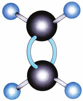 7-4 االلكينات Alkenes أو االوليفينات Olefines وهي هيدروكاربونات غير مشبعة تعتبر ثاني متسلسلة متشاكلة تحتوي افرادها على عدد اقل من ذرات الهيدروجين عند مقارنتها بااللكانات.