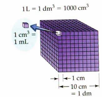 الجدول 2-1 البادئات الكسرية والمضاعفة للوحدات االساسية البادئة المختصر المعنى مثال البادئات الكسرية 1 ديسيمتر = 0.1 متر ( -1 )10 او )0.1( ديسي ) )deci d )ديس( 1 سنتمتر = 0.