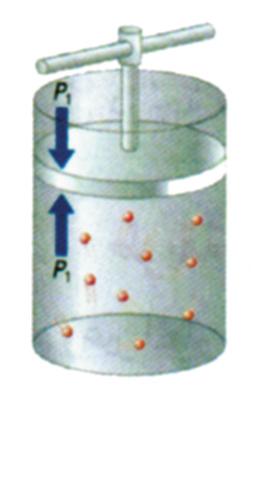 مثال - 2 6 : ملي بالون )نفاخة( بالهواء حتى اصبح حجمه 4 L بدرجة حرارة 27 C ما حجم البالون بعد وضعه في المجمدة علما بان درجة حرارتها 0 C )الضغط ثابت في