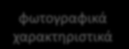 ποιότητα εικόνας ορατότητα εικόνας φωτογραφικά χαρακτηριστικά ακρίβεια καταγραφής