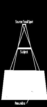 Για