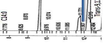 96 فصلنامه علوم و فناوری های نوين غذايی سال دوم شماره ٥ پاييز ١٣٩٣ شکل (1) کروماتوگرام یک نمونه سس مایونز حاصل از GC اسیدهاى چرب ترانس بود (جدول( 1 )(.