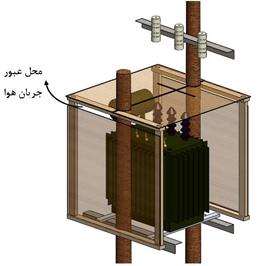 هفدهمین کنفرانس سالانه (بین المللی مهندسی مکانیک ISME009 ترانسفورماتور مورد آزمایش ترانسفورماتور مورد آزمایش و سایبان بهکار رفته در آن در شکل نشان داده شده است.