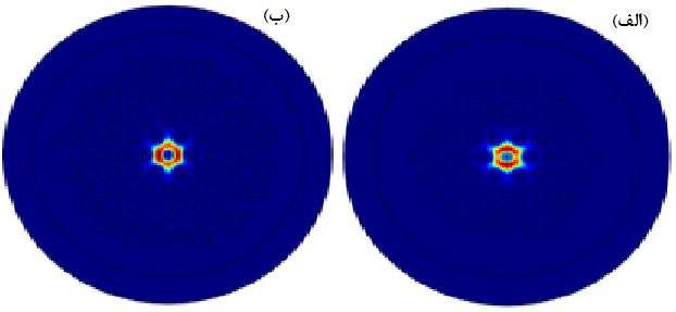 =.6,.8,,. =.4 =.6 a 5 Relae Sensy f a 4. PCF..6 a 8 6 4 d c =. µm d c = µm d c =.8 µm d c =.6 µm..4.5.6.7.