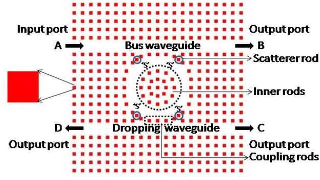 9 5 PCRR - -- -. bus Γ-X PCRR.. droppng.[5,6] S.. -- A D C,B. - DFDTD Fas Fourer Transform FFT C,B.... 4 D PCs. PIC PBG.