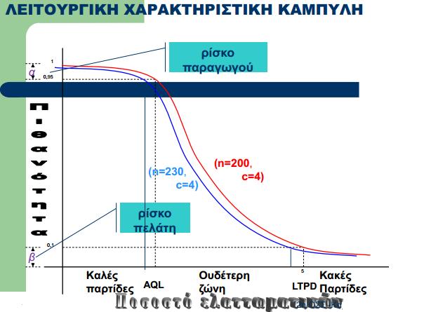 ΤΟΜΟΣ Β 11.