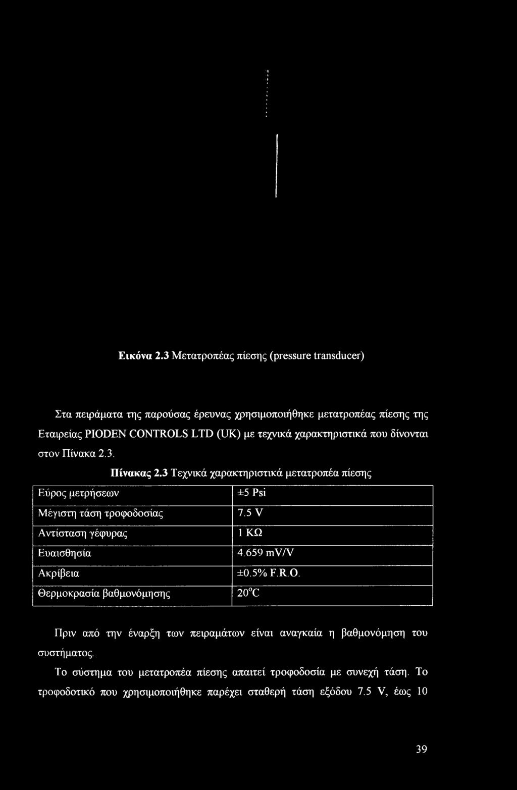Εικόνα 2.