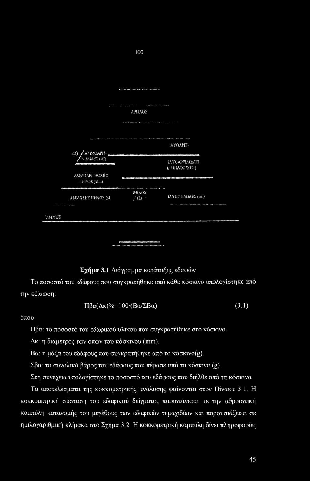 *30 mwm ΙΑΥίΜΜίm,/αμμοαρπ. f\:a MZm ΑΜΜ0ΑΡΓΙΑί4ΒΣ JHAOX^CU ΑΜΜΩΔΗΣ ΠΗΛΟΣ (Si. momumm, i BilMfe'SKL} mhq'i /% ΛΥσ;ΐ!:ΛΩΛΒΥρ«..5 ammos Σχήμα 3.