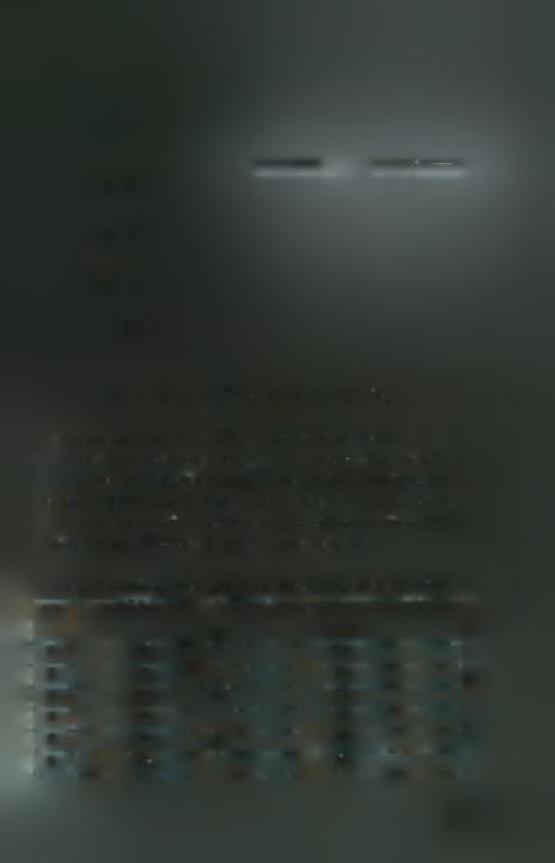 Σχήμα 3.