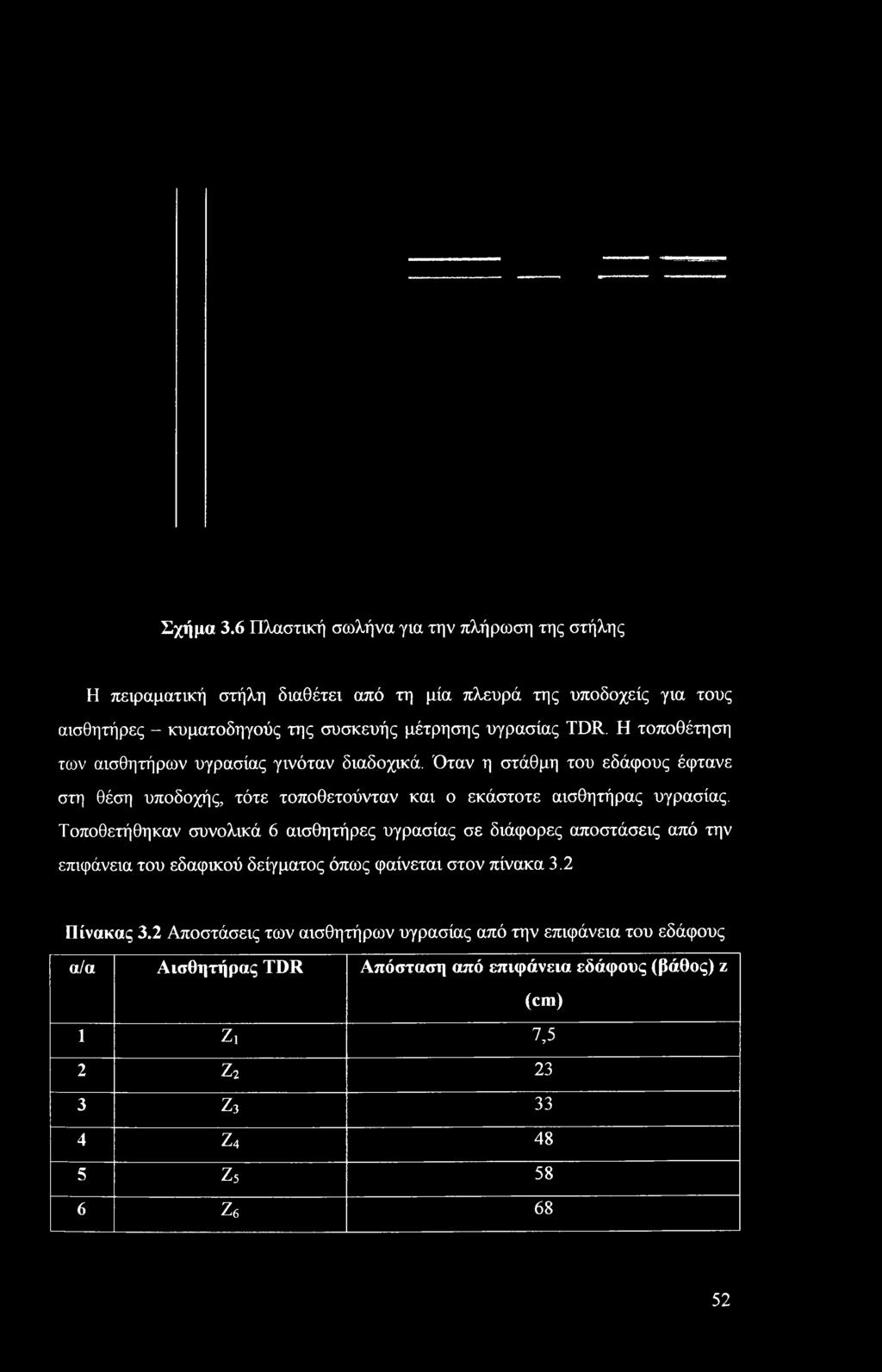 υγρασίας TDR. Η τοποθέτηση των αισθητήρων υγρασίας γινόταν διαδοχικά.