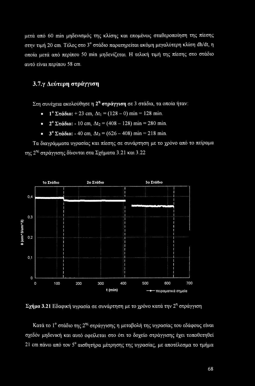2 Στάδιο: - 0 cm, Δΐ2 = (408-28) min = 280 min. 3 Στάδιο: - 40 cm, Δΐ3 = (626-408) min = 28 min.
