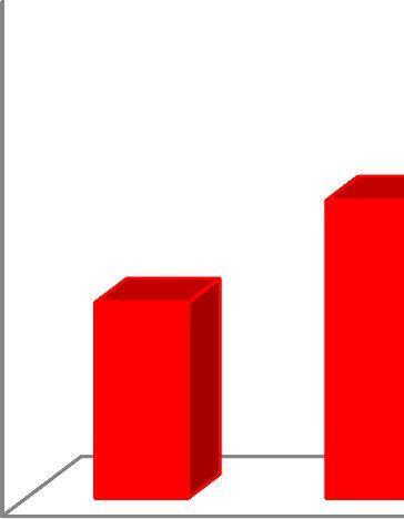 Δήλωση 14: Αισθάνομαιότι δουλεύω υπερβολικά σκληρά στη δουλειά μου 25% 23.55% 20% 15% 10% 9.50% 14.46% 14.46% 9.