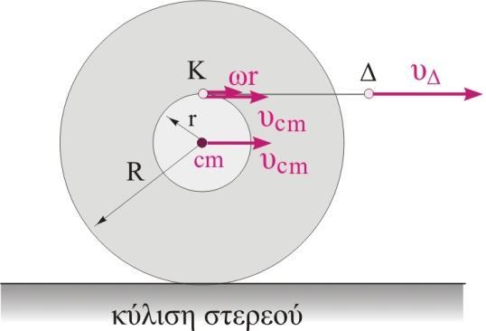 5 o ΔΙΑΓΩΝΙΣΜΑ ΑΠΡΙΛΙΟΣ 018: ΕΝΔΕΙΚΤΙΚΕΣ ΑΠΑΝΤΗΣΕΙΣ Με T συμβολίζουμε τη συνολική στατική τριβή που δέχεται το στερεό.