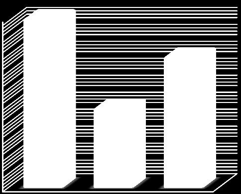 00 4,500.00 4,000.00 3,500.00 3,000.00 2,500.00 2,000.00 1,500.00 1,000.00 500.00 0.