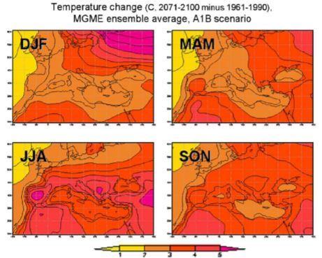 Πηγή: Lionello, 2012 Εικόνα 4.5: DJF: Δεκ.-Ιαν.-Φεβ., ΜΑΜ: Μαρ.-Απρ.-Μάι., JJA: Ιουν.-Ιουλ.-Αυγ., SON: Σεπτ.-Οκτ.